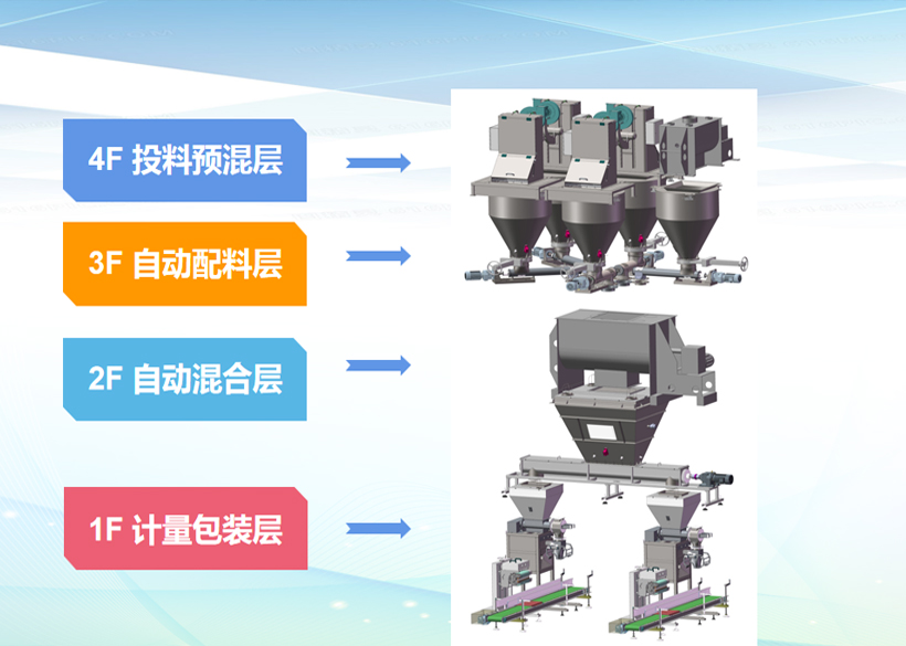 2022年中央一號(hào)文件發(fā)布，再讀農(nóng)業(yè)水肥一體化（粉劑水溶肥生產(chǎn)設(shè)備）