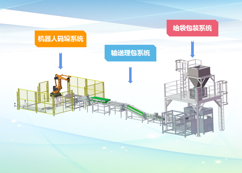 信遠經典項目 | 全自動重袋包裝碼垛系統——配套年產10萬噸化工項目