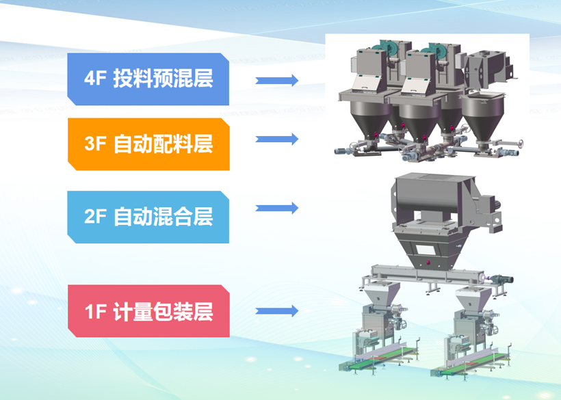 全自動粉劑水溶肥生產線由哪些部分組成？一套全自動粉劑水溶肥生產線設備價格是多少？